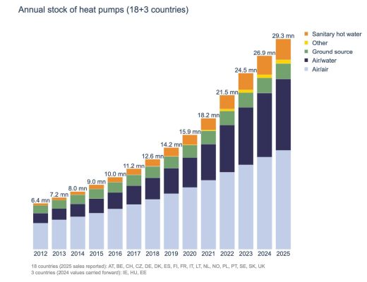 Grafico EHPA 1